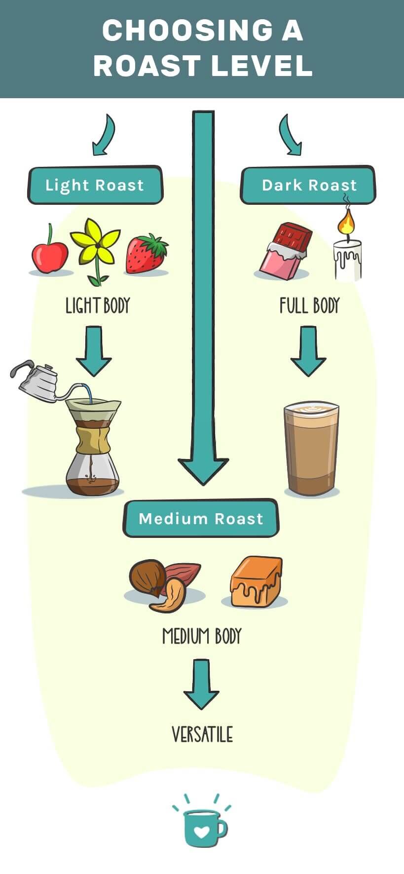 Best Trader Joe's Coffees Reviewed (2024 Reviews)