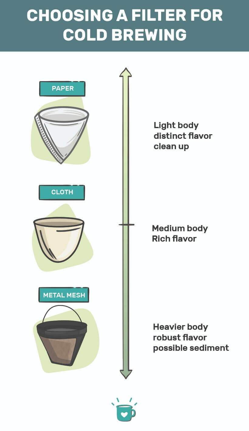 7 Best Cold Brew Coffee Makers Of 2023