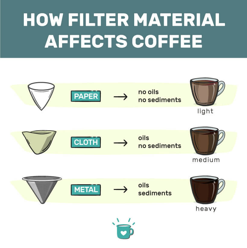 Best Chemex Filters (Paper, Metal, Reusable)