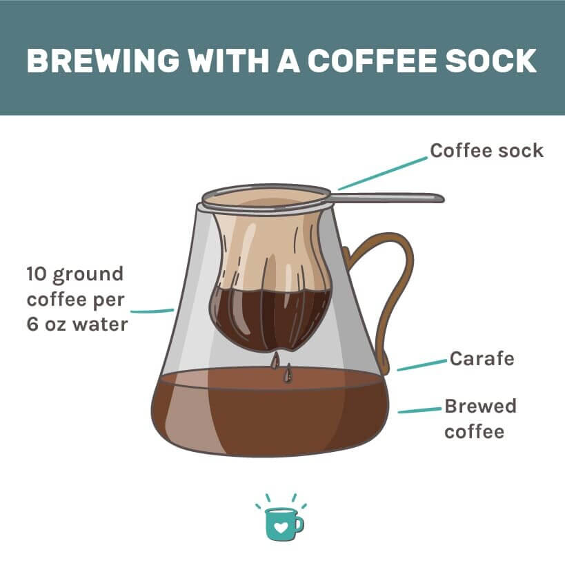 Coffee Sock What Is It and How Do You Use It?