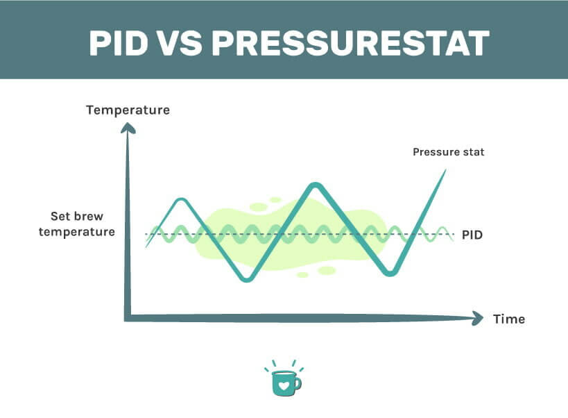 What's a PID Controller in an Espresso Machine?