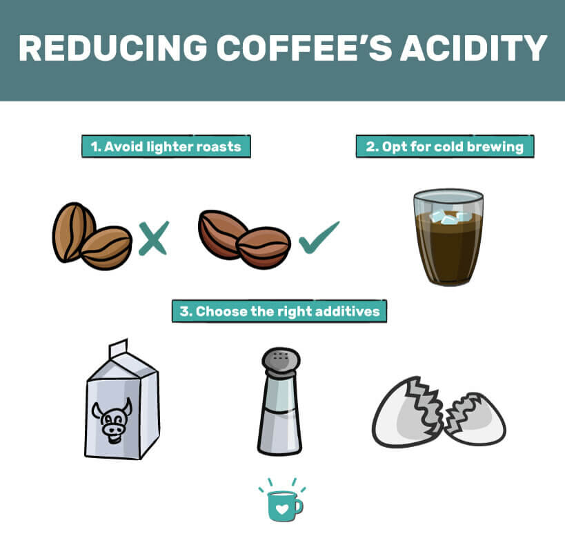 Best Low Acid Coffee Brands in 2023 (For Sensitive Stomachs)