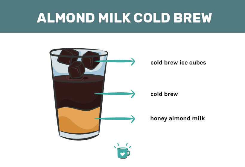 Almond Milk Cold Brew (EasytoFollow Recipe)