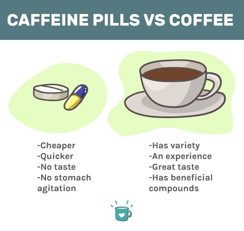 Caffeine Pills vs Coffee Are Supplements Better?