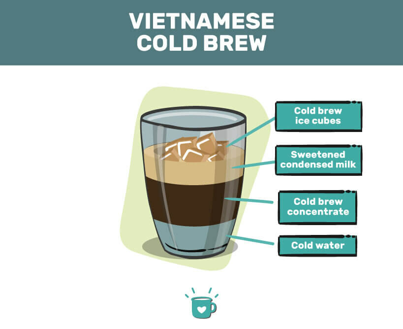 Vietnamese Cold Brew Coffee (Recipe + Tips)