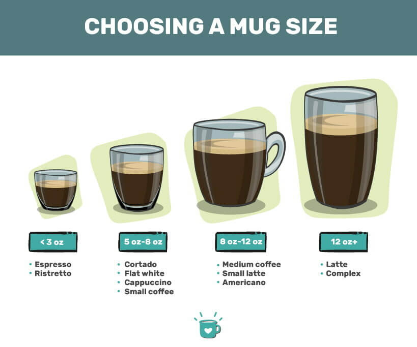 8 Best Glass Coffee Mugs In 2024 We'll Help You Choose