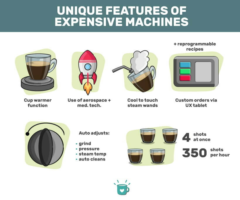 7 Most Expensive Espresso Machines