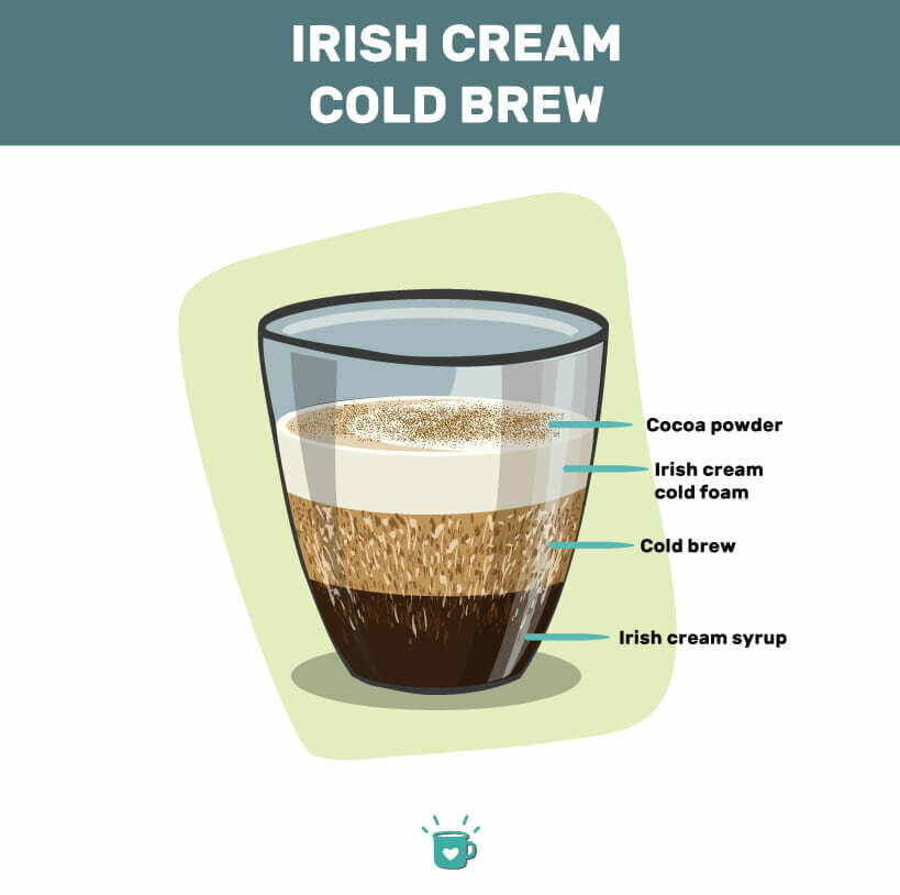 Irish Cream Cold Brew Recipe (Starbucks Copycat)