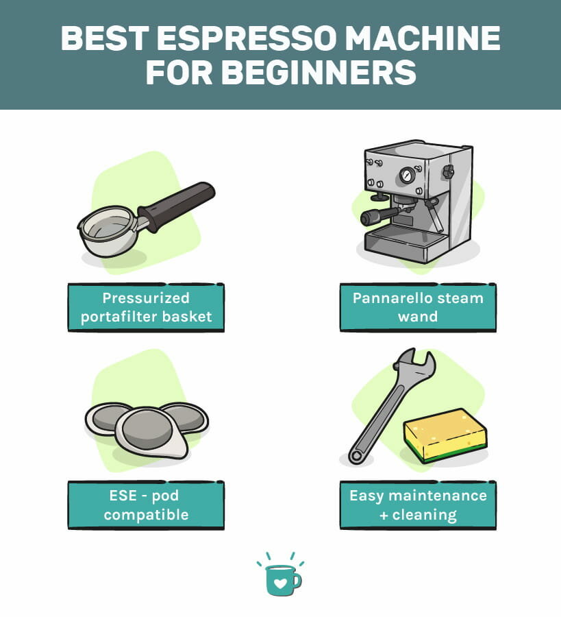 Best Espresso Machine for Beginners Top Picks From The Pros