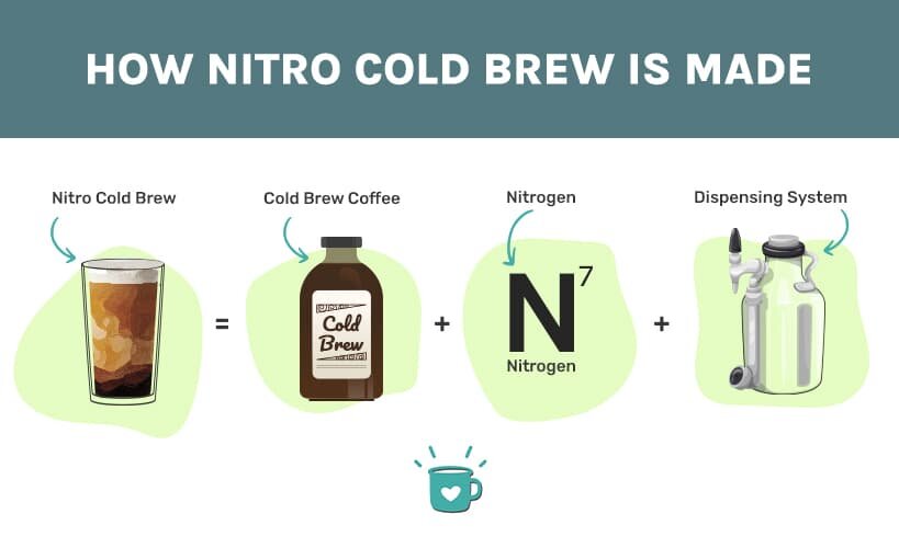 Coffee Brewing Methods 19 Ways to Brew Amazing Coffee