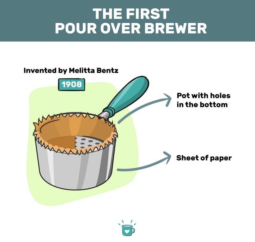 Who Invented The Coffee Filter How One Woman Changed Coffee