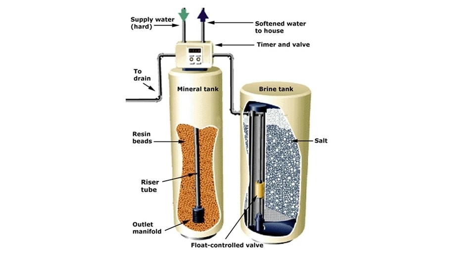 Salty Taste in Water Softener? Learn from a Plumber