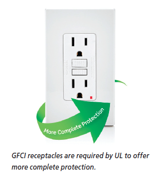 2016 GFCI Update: Powerful New Layer of Receptacle Safety - American