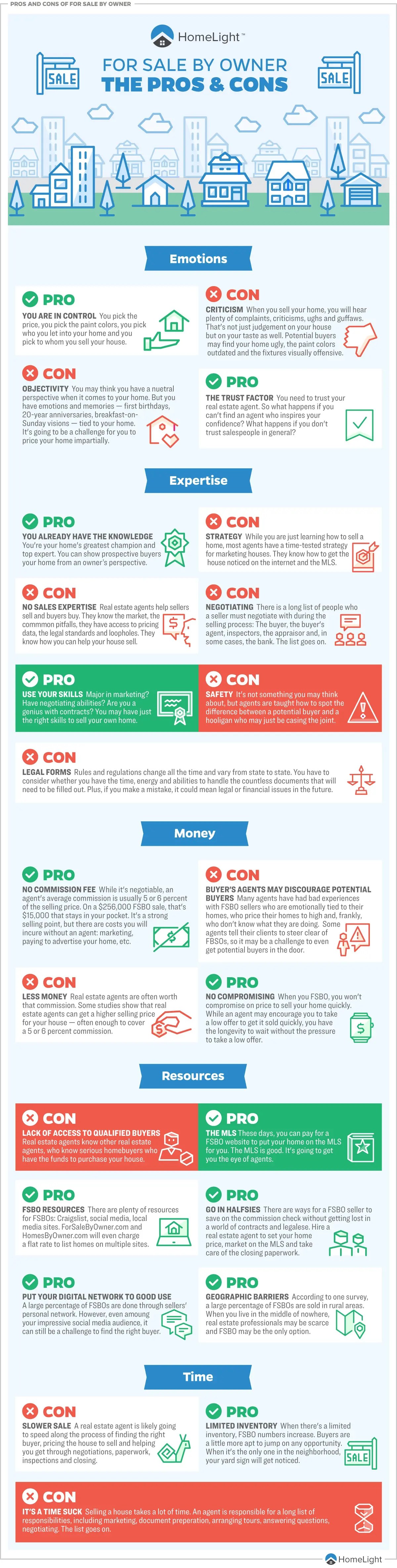 Pros and Cons of For Sale by Owner What Are Your Options?