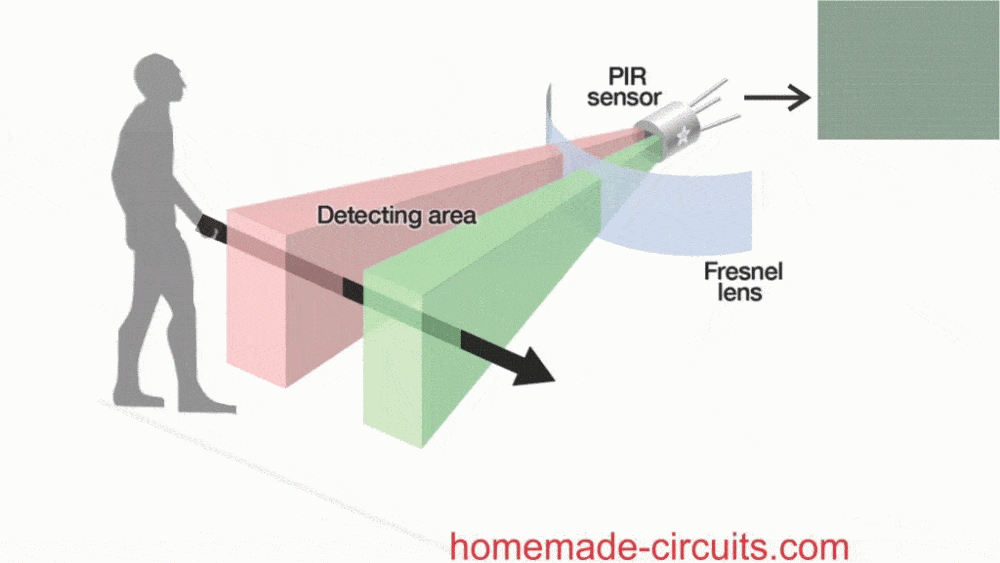 Passive infrared sensor Wikipedia