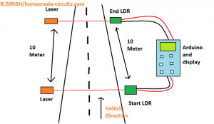 Vehicle Speed Detector Circuit for Traffic Police – Homemade Circuit