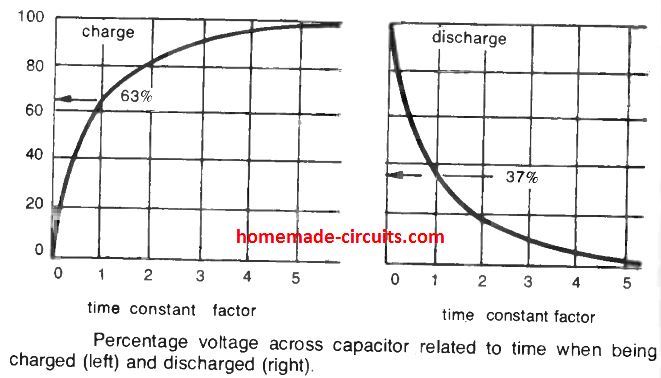Capacitor Charging And Discharging Circuit Diagram - Circuit Diagram