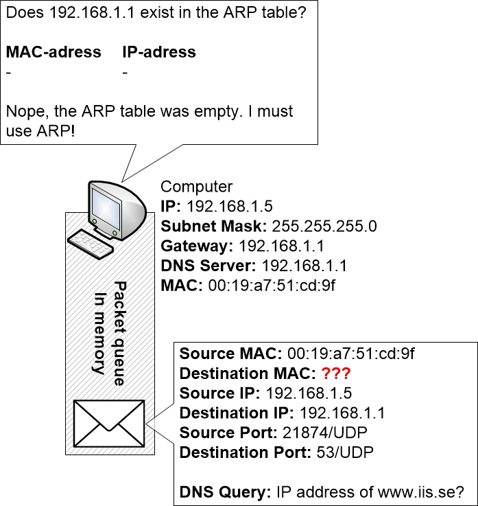 Computer checks its ARP table Howto