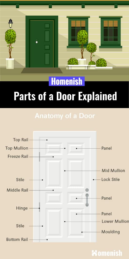 Parts of a Door Explained (3 Excellent Diagrams Explored Parts of a Door Explained (3 Excellent Diagrams Explored