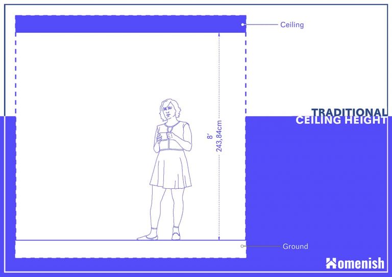 What is the Standard Ceiling Height and How is It Decided (with
