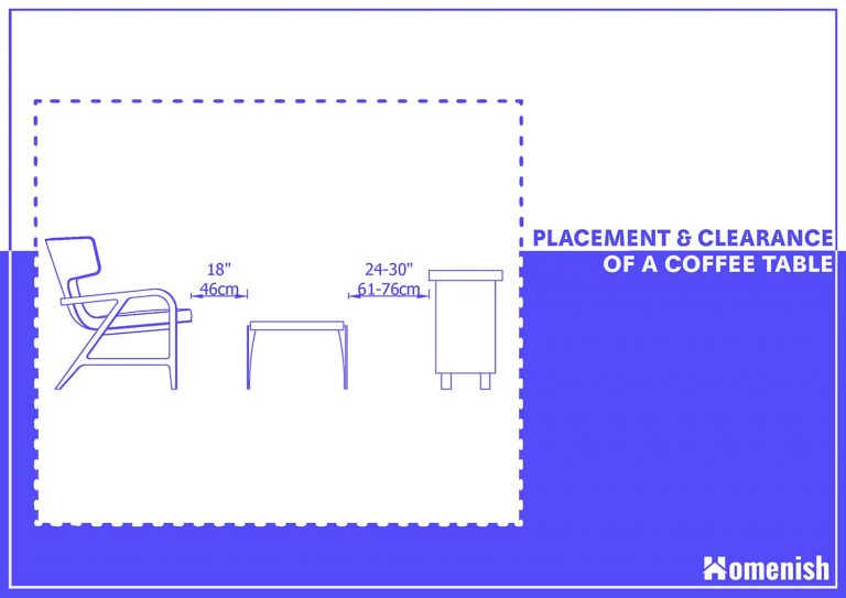 What is the Standard Coffee Table Size For Your Space? Homenish