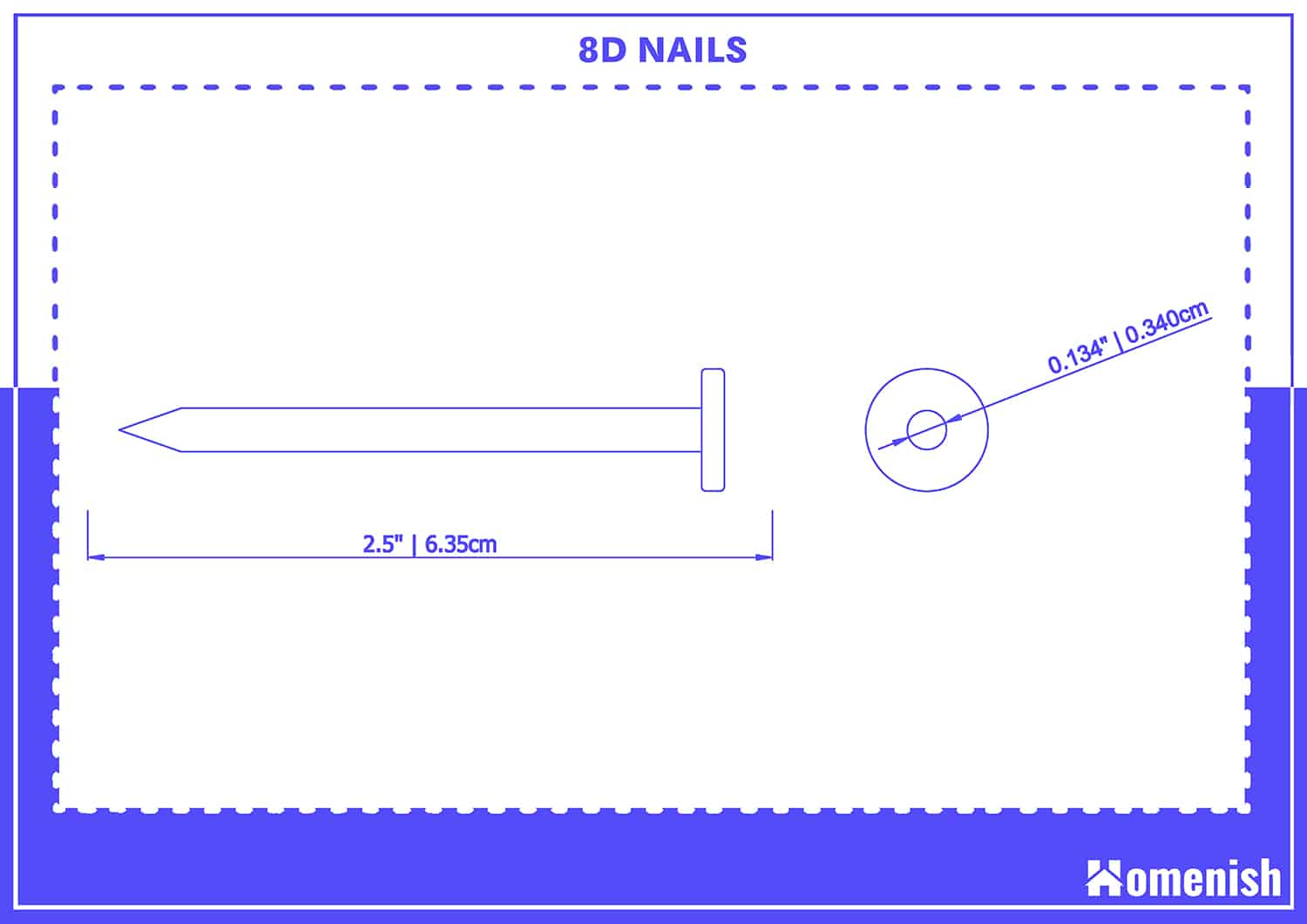 Guides to Different Framing Nail Sizes (with 5 Diagrams) Homenish
