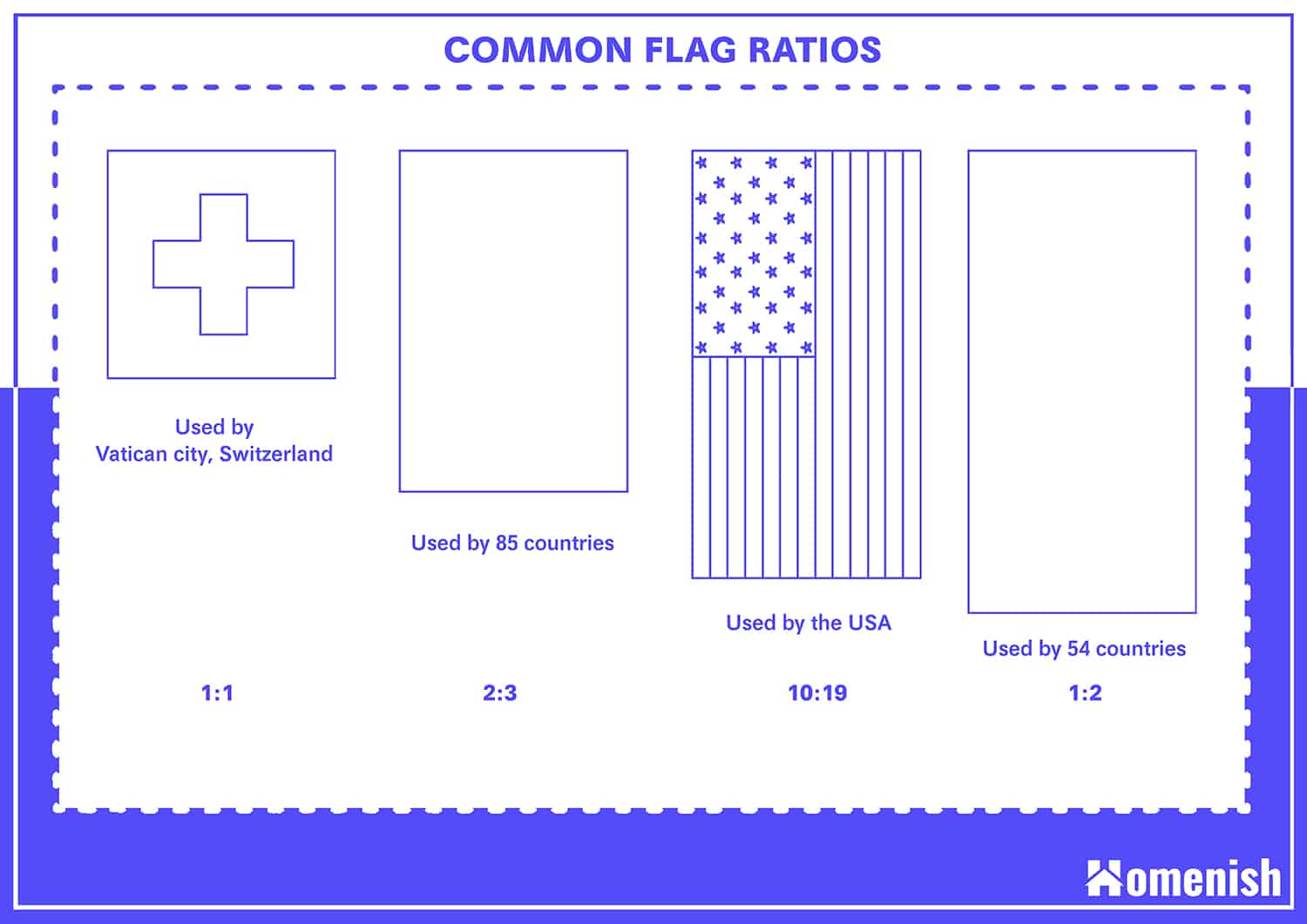 Standard Flag Dimension, and Ratios (with 3 Drawings) Homenish