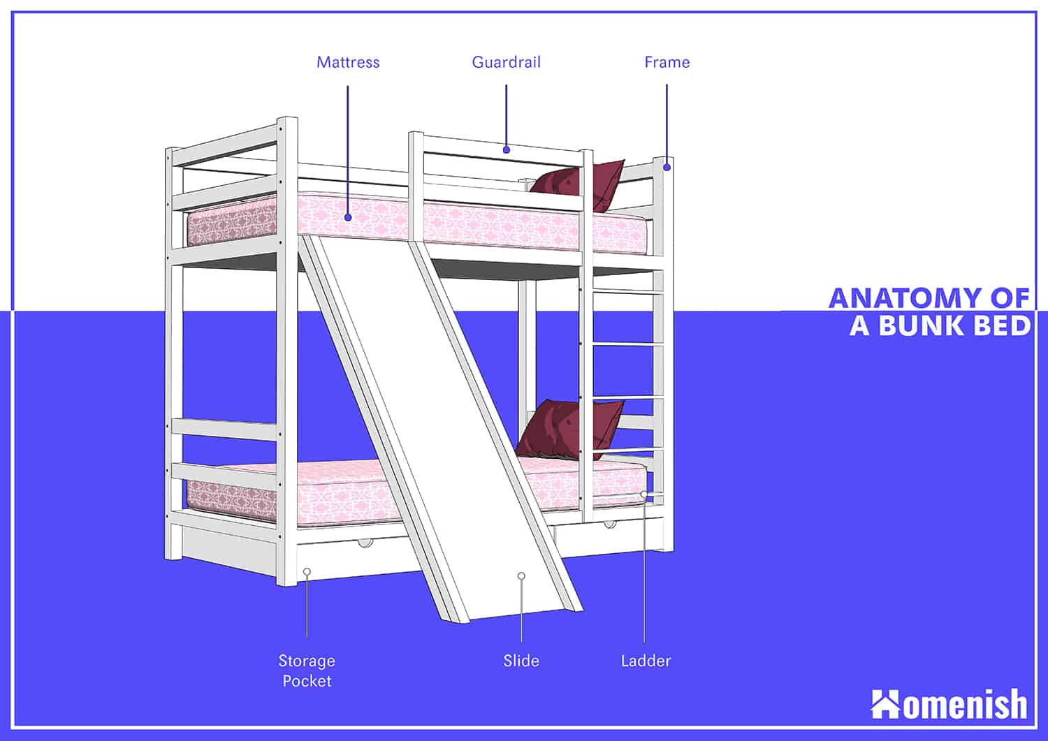 Parts of a Bunk Bed Explained (with a 3D Diagram) Homenish