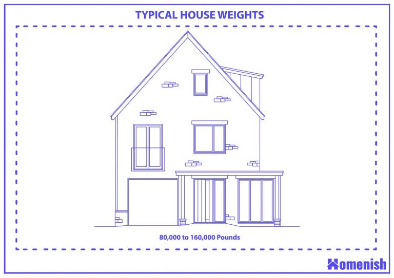 How Much Does a House Weigh? (with Illustrations) Homenish