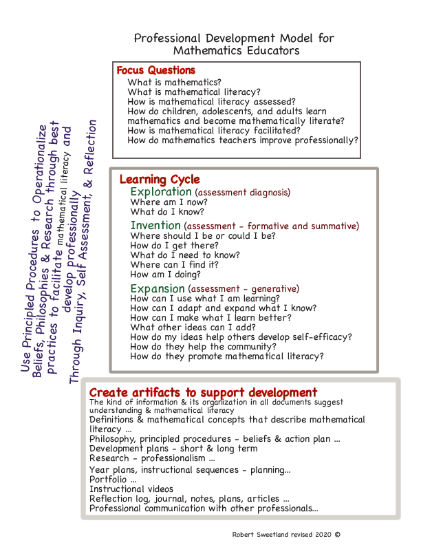 Information to Describe and Outstanding Professional Mathematics