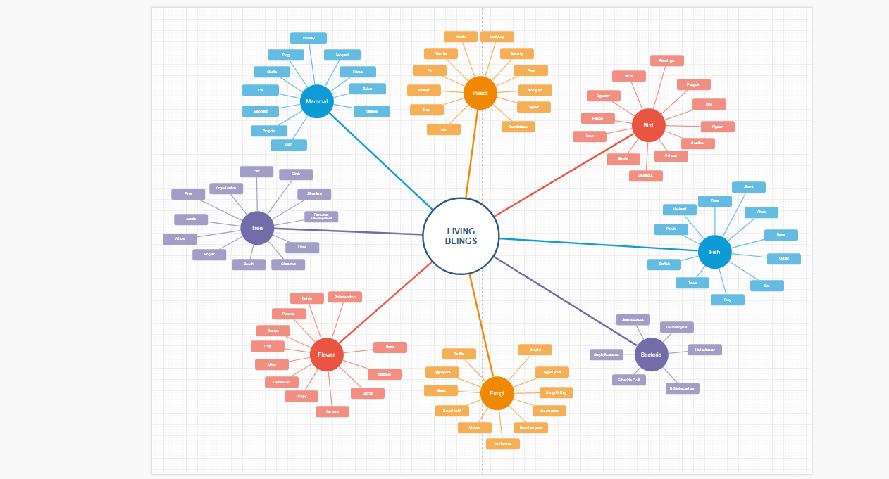 Mindmaps Die besten MindMappingTools im Vergleich 2024