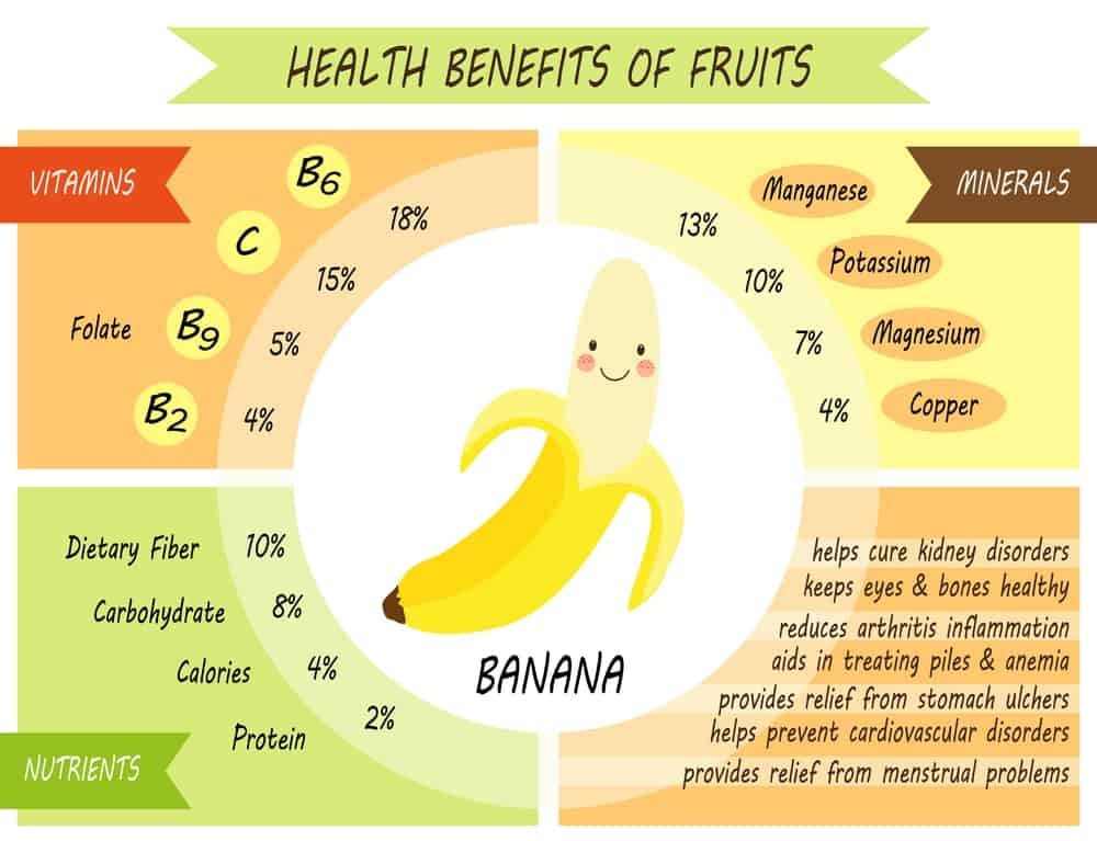 What are the Different Banana Options?