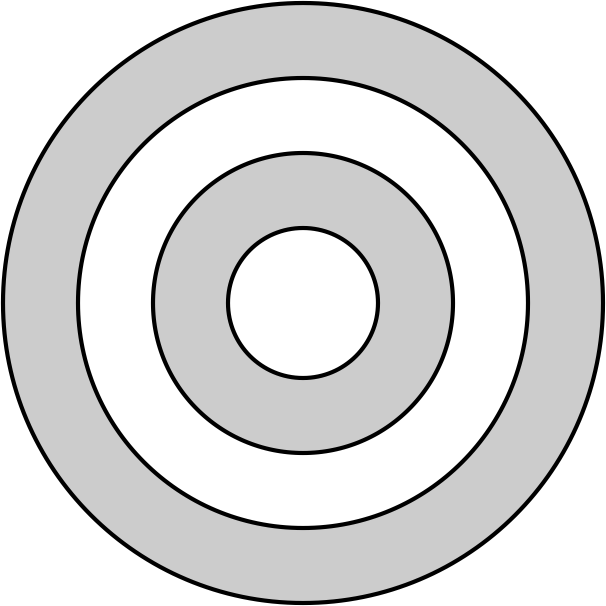 Circles