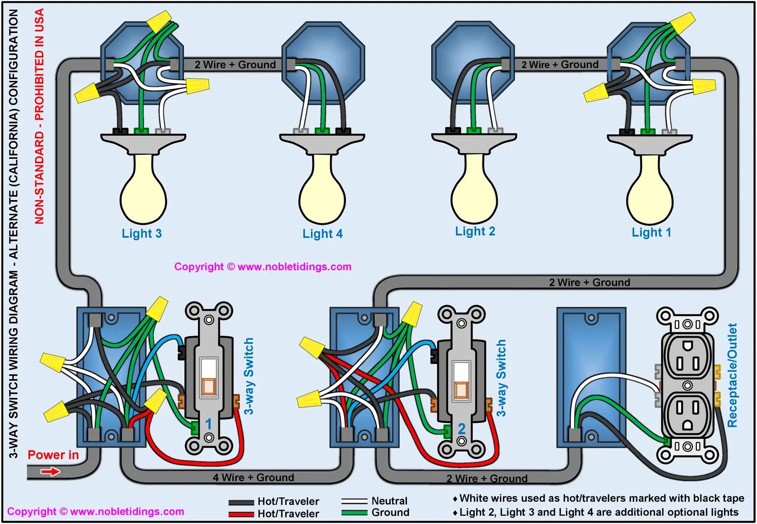 3Way Switch Wiring Diagram (Pdf), Power at Light or at Switch