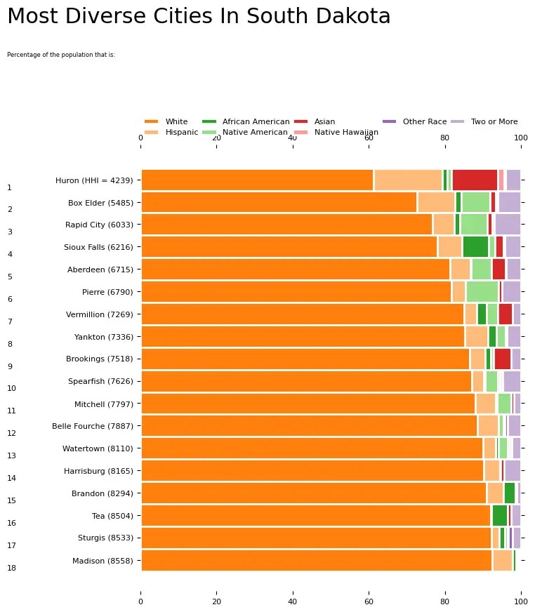 10 Most Diverse Cities In South Dakota [2024] HomeSnacks