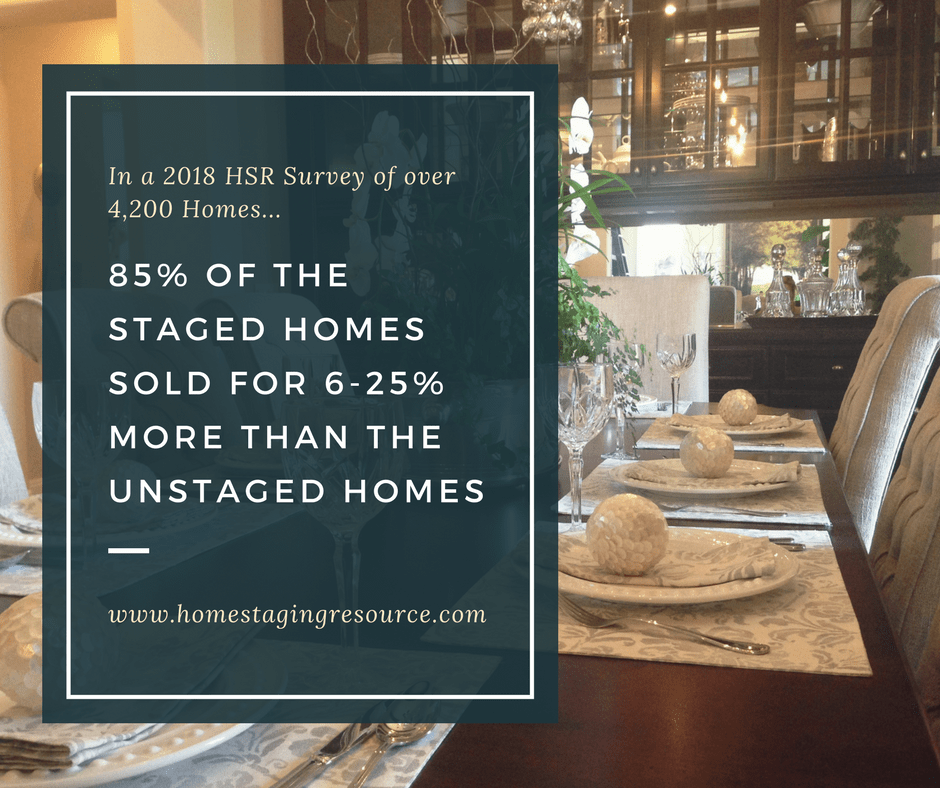 Home Staging Programs Online In Canada Review Home Co