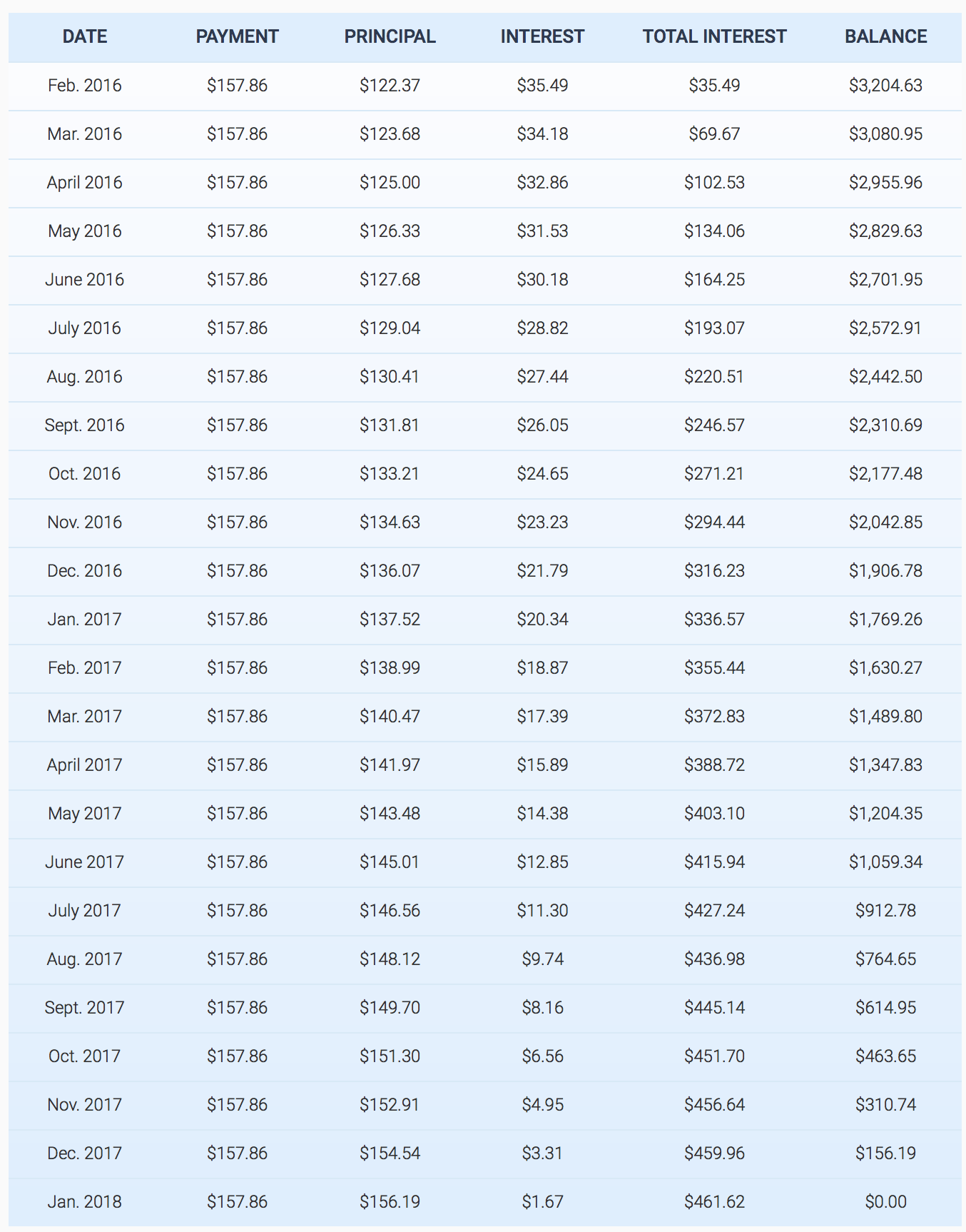 What Will Unpaid Texas Property Taxes Cost You?