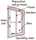 Window Parts & Diagrams