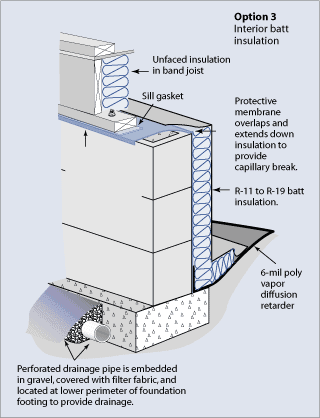 Block Crawl Space Insulation