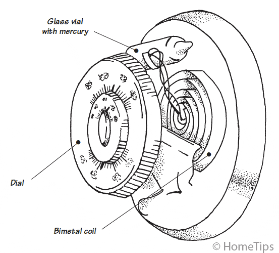 How a Thermostat Works HomeTips