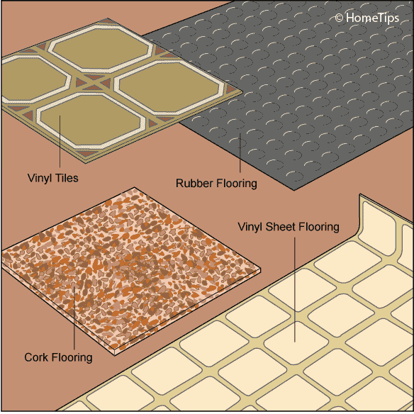 What Is A Resilient Floor Viewfloor.co