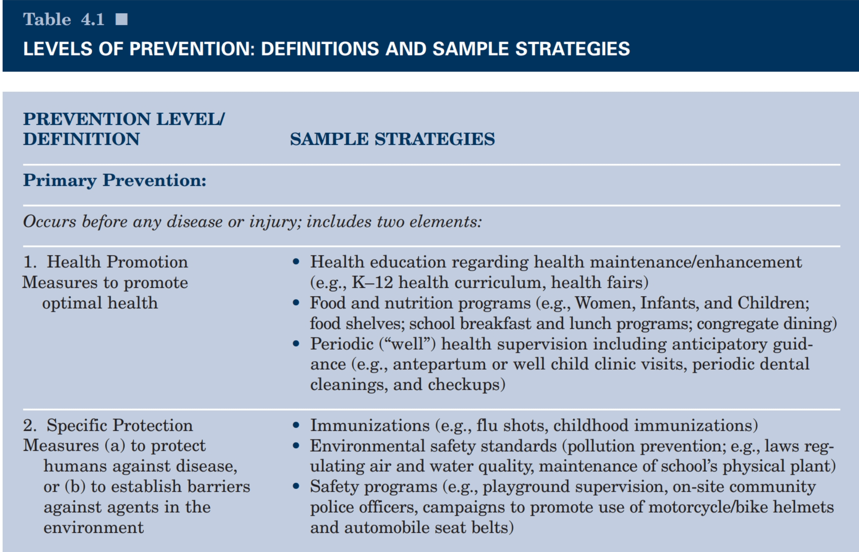 A 2 Frameworks And Models For School Nursing Practice, Levels Of