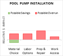 Cost to Replace Pool Pump - 2026 Cost Calculator (Customizable)