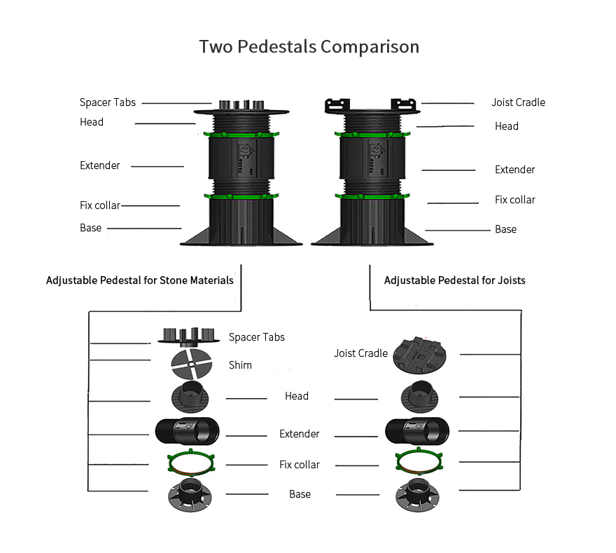 قاعدة بلاستيكية قابلة للتعديل الارتفاع
