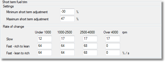 Closed Loop Parameters