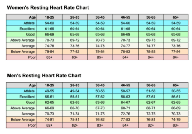 Heart Rate Zone Calculator