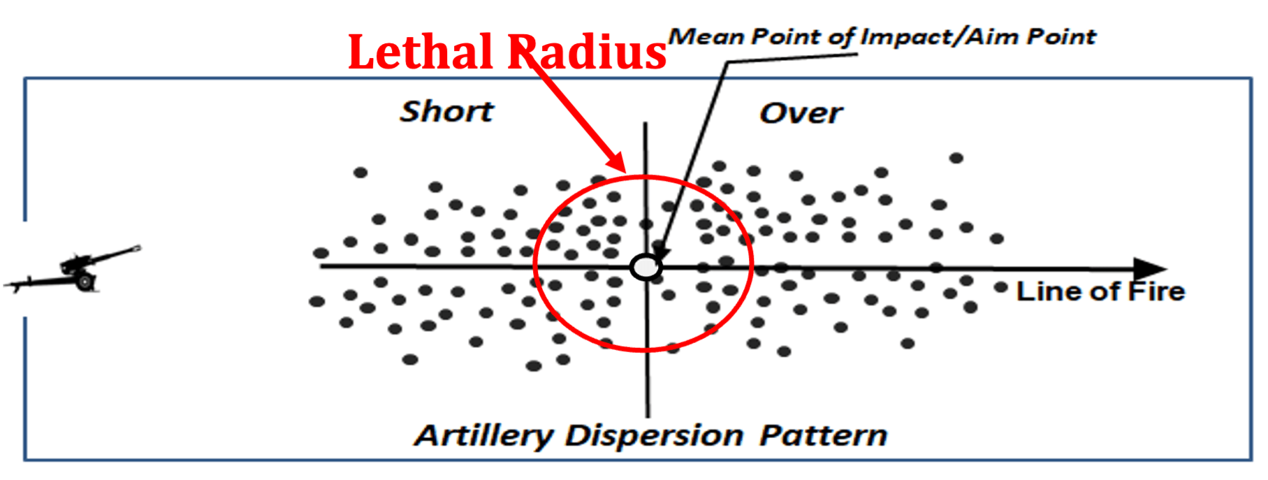 Radically Rethinking The Field Artillery | Hoover Institution Radically