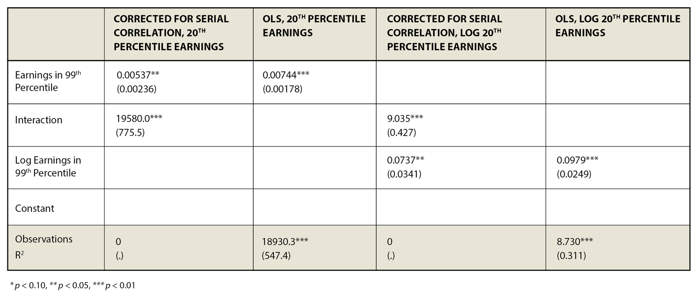 How to find the 20th percentile