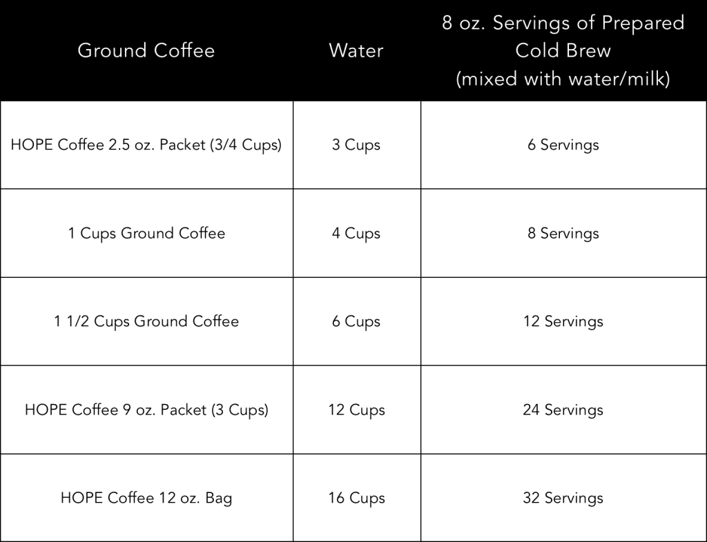Brew Coffee Ratio Image of Coffee and Tea