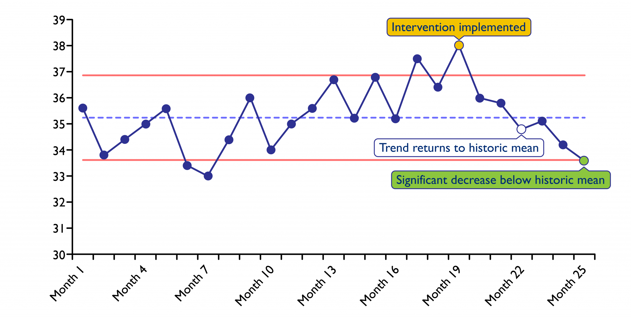 Using Control Charts to Measure Performance Johns Hopkins ACG® System